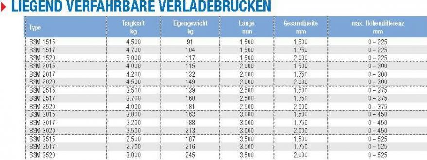 Beschreibung