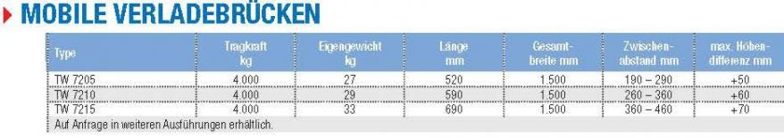 Beschreibung