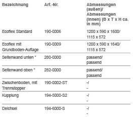 Beschreribung
